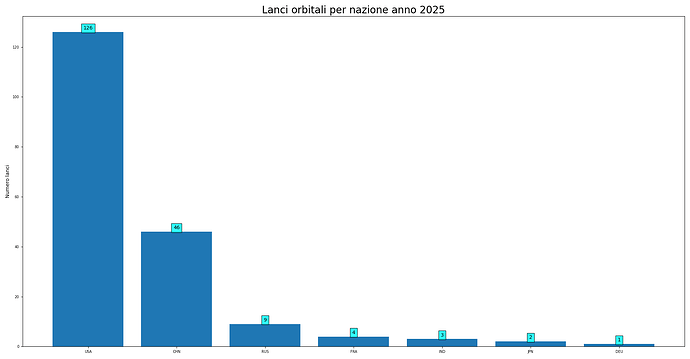launches_per_nation_2025.png