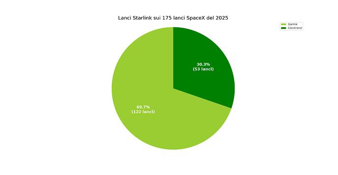 launches_spacex_2025.png