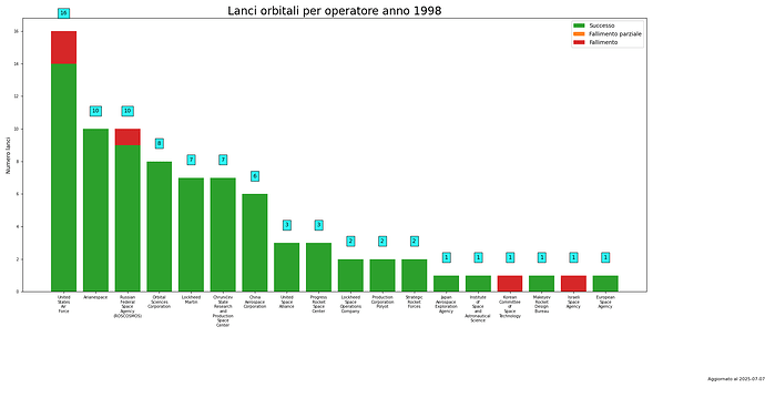 launches_per_provider_1998.png