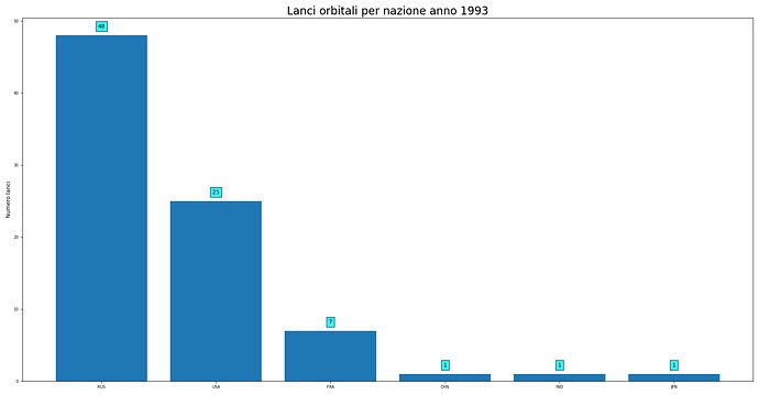 launches_per_nation_1993.png