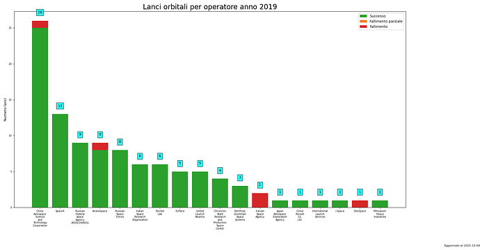 launches_per_provider_2019.png