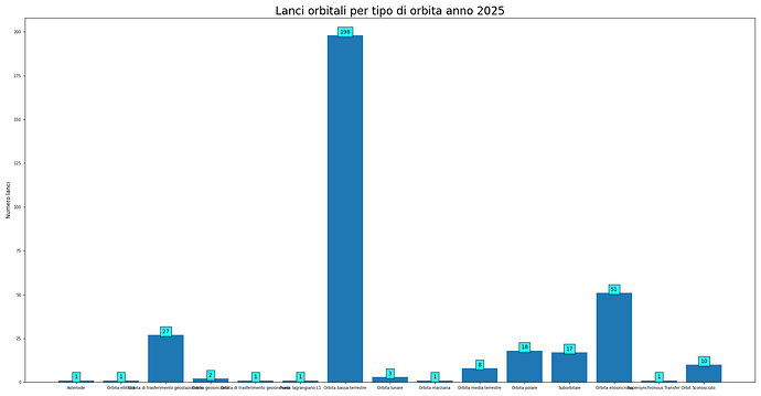 launches_per_orbit_2025.png