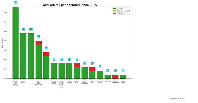 launches_per_provider_2015.png