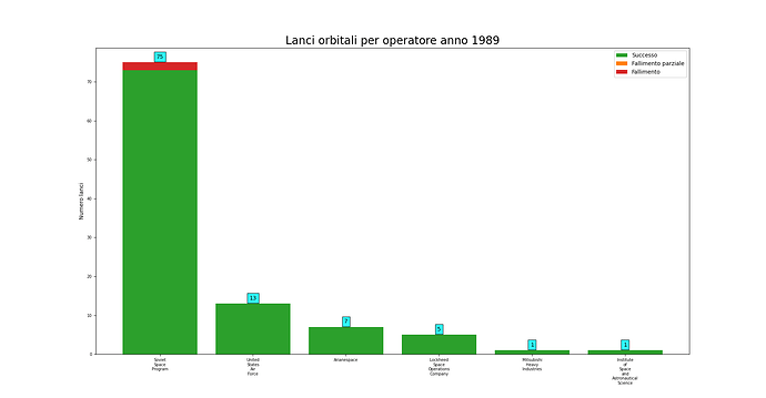 launches_per_provider_1989.png