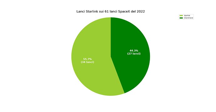 launches_spacex_2022.png
