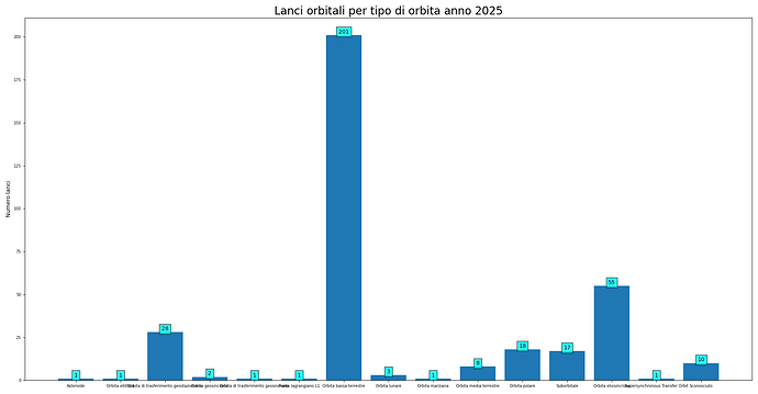 launches_per_orbit_2025.png