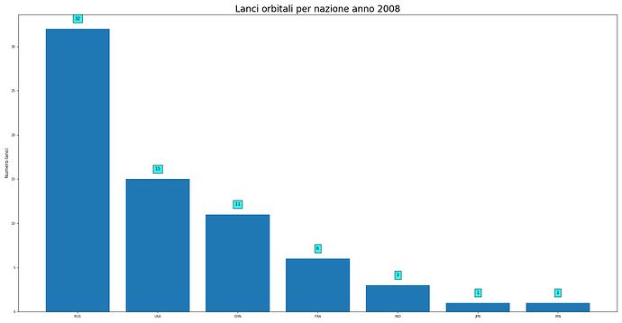 launches_per_nation_2008.png