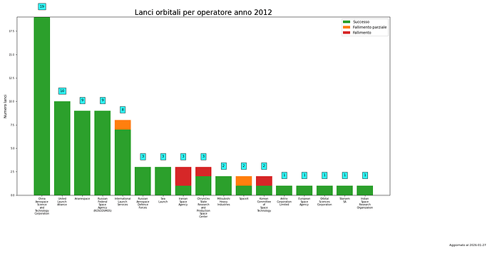 launches_per_provider_2012.png