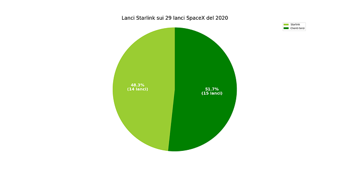 launches_spacex_2020.png