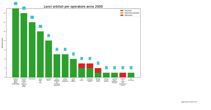 launches_per_provider_2000.png