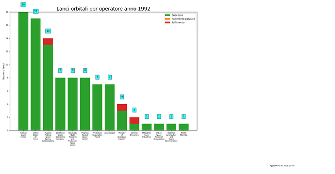 launches_per_provider_1992.png