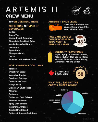 np-2026-01-001-jsc-artemis-ii-crew-menu-infographic-2-23-26