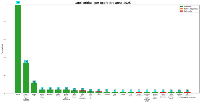 launches_per_provider_2025.png