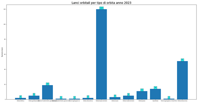 launches_per_orbit_2023.png