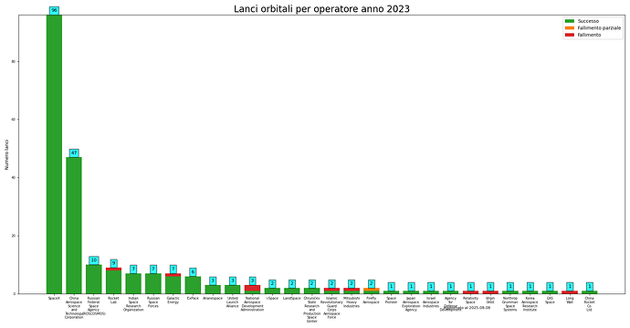launches_per_provider_2023.png