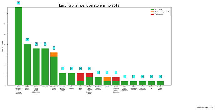 launches_per_provider_2012.png