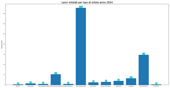 launches_per_orbit_2024.png