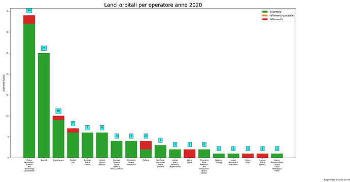 launches_per_provider_2020.png