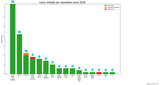 launches_per_provider_2018.png