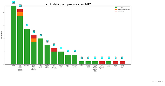 launches_per_provider_2017.png