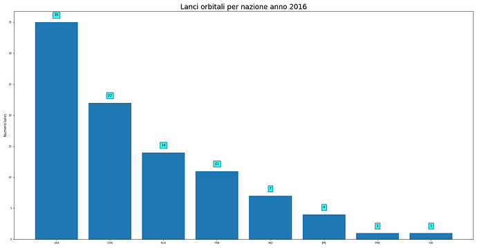 launches_per_nation_2016.png