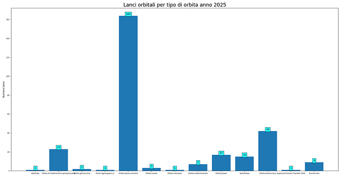 launches_per_orbit_2025.png