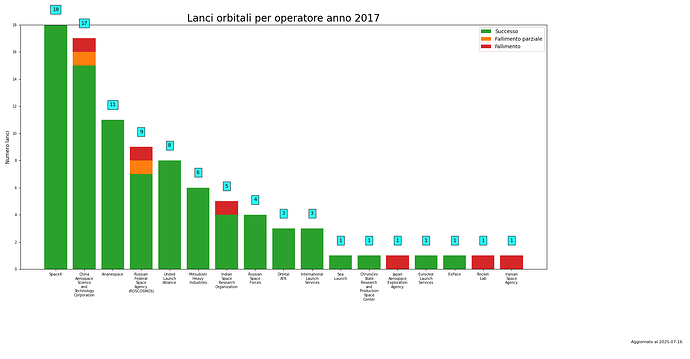 launches_per_provider_2017.png