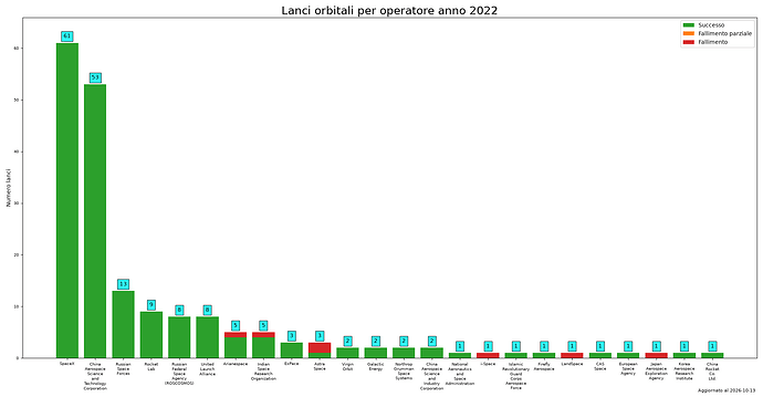 launches_per_provider_2022.png