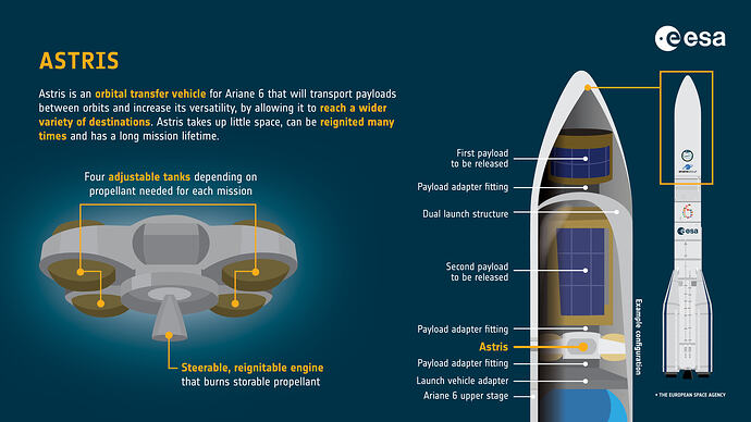 Astris_infographic