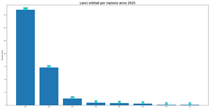 launches_per_nation_2025.png