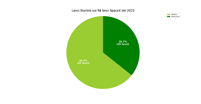 launches_spacex_2023.png