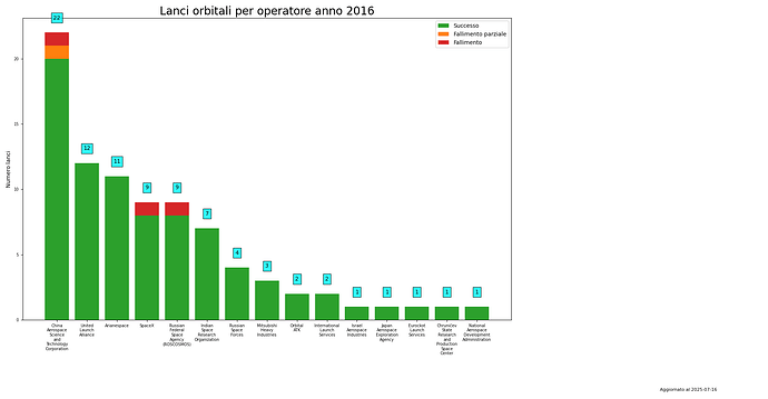 launches_per_provider_2016.png