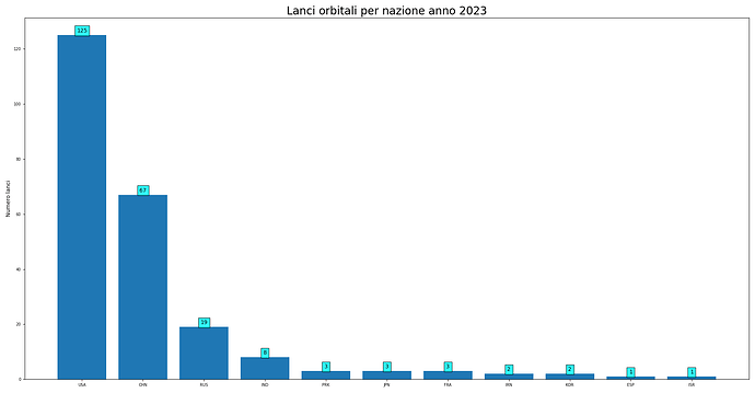 launches_per_nation_2023.png
