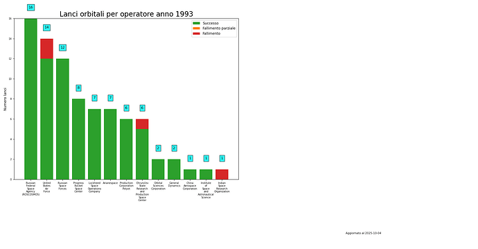launches_per_provider_1993.png