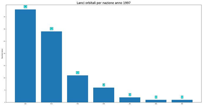 launches_per_nation_1997.png