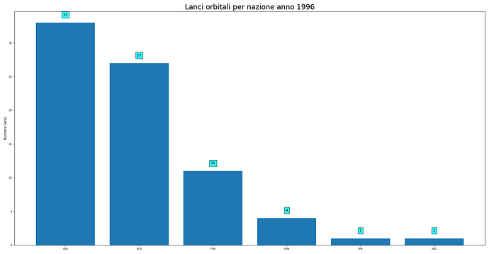 launches_per_nation_1996.png