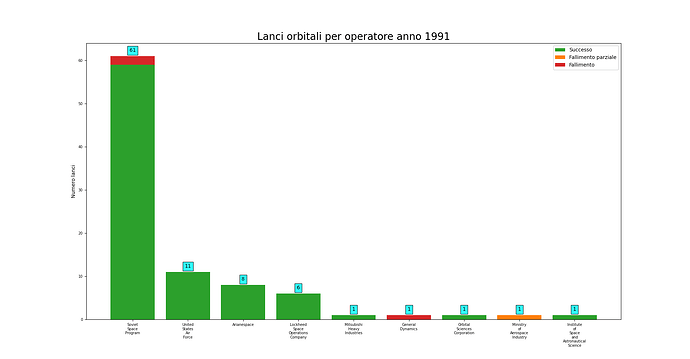 launches_per_provider_1991.png