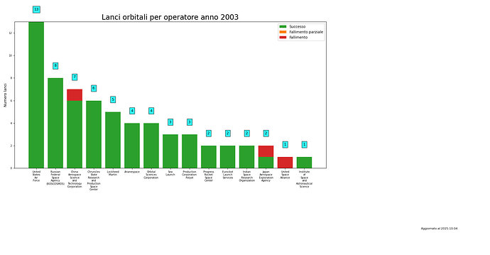launches_per_provider_2003.png