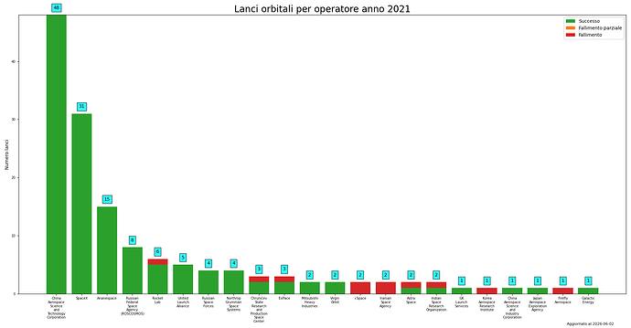 launches_per_provider_2021.png