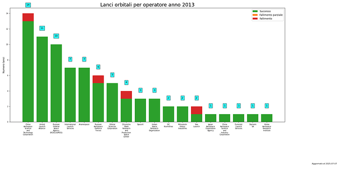 launches_per_provider_2013.png