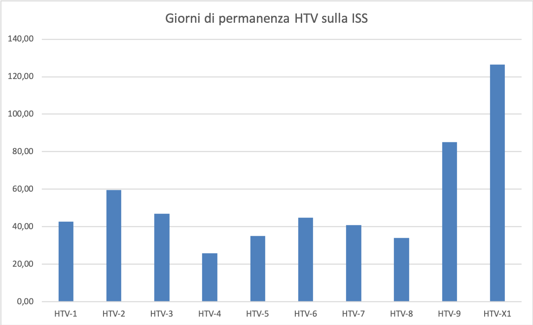 HTV
